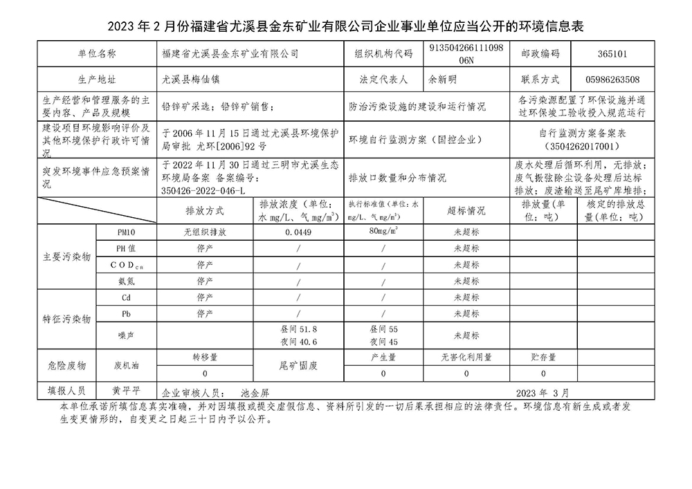 2023年2月份福建省尤溪县九游会j9（中国）官方网站矿业有限九游会j9（中国）官方网站企业事业单位应当公开的环境信息表.jpg