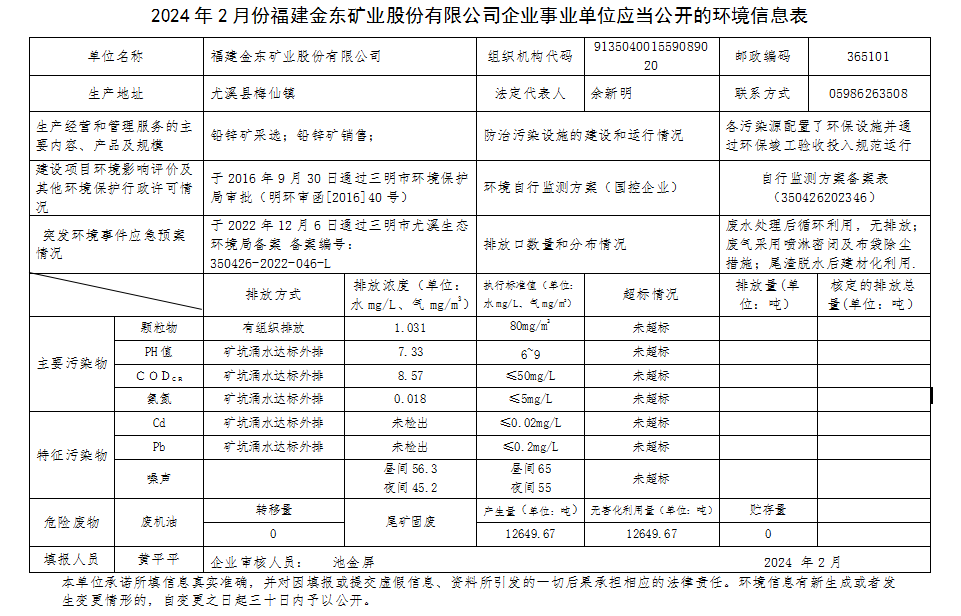 福建九游会j9（中国）官方网站2月环境信息公开.png