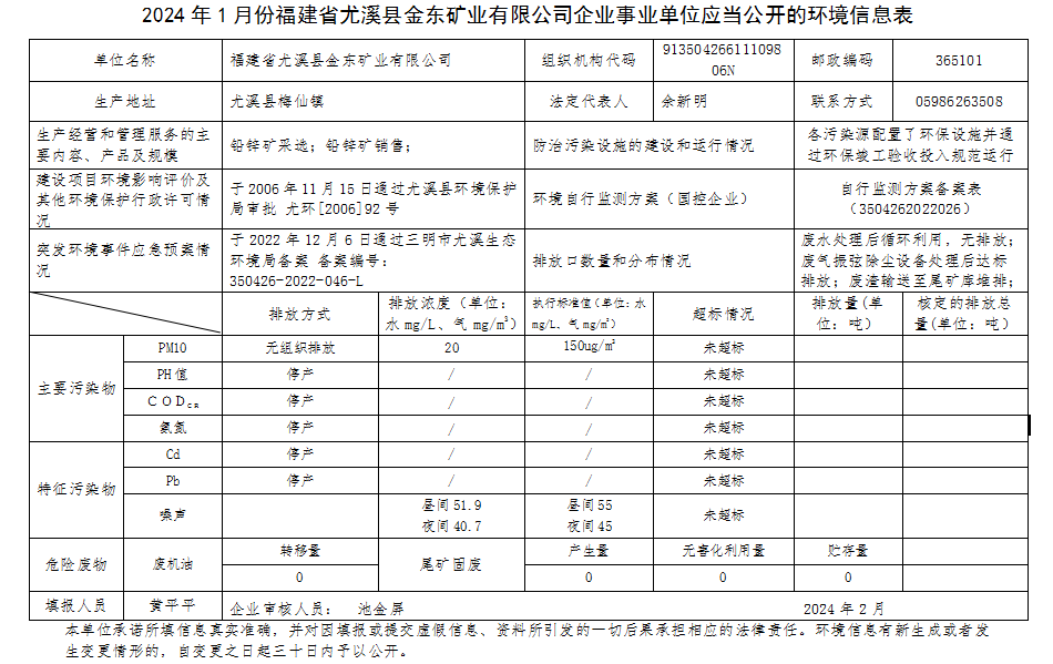 尤溪九游会j9（中国）官方网站2月环境信息.png